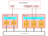 Compute separation in ClickHouse Cloud
